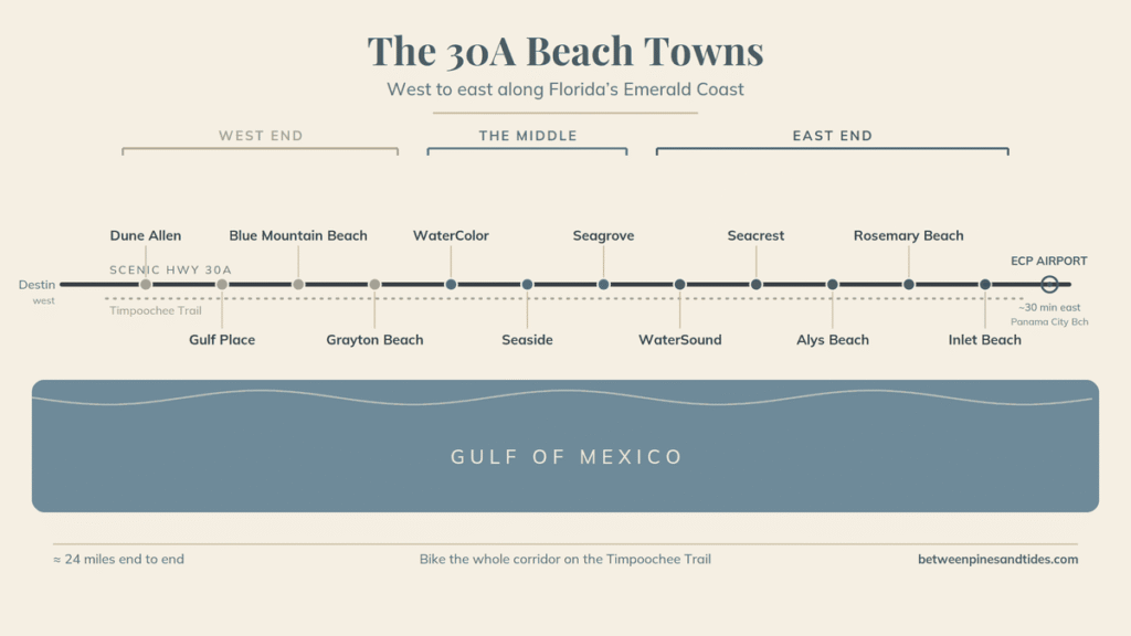 graphic showing geography of 30A beach towns